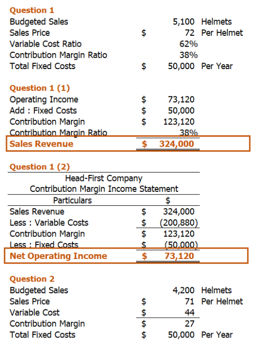 $ Question 1 Budgeted Sales Sales Price Variable Cost Ratio Contribution Margin Ratio Total Fixed Costs 5,100 Helmets 72 Per