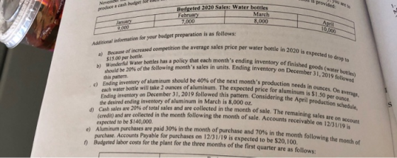 provided Nove Budgeted 2020 Sales: Water bottles February 7,000 produce a cash budger for March January 8.000 8,000 April 10,