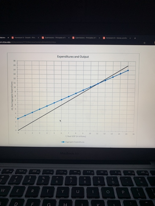 AB, Real A gentures Expenditures and Output