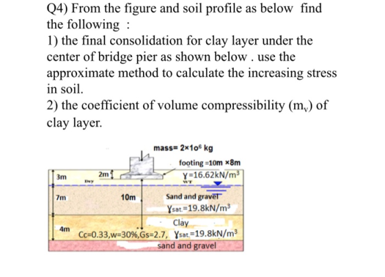 Q4) From the figure and soil profile as below find the following: 1) the final consolidation for clay layer under the center