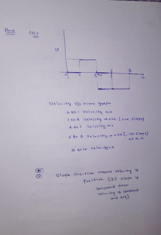 산스 L9 e, to l Velocity z。 ope PosiHve means volocy