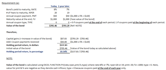 Requirement-(a Today 1 year later 796 19 Bonds yield to maturity, RATE # of Years to maturity, NPER Annual coupon payment, PMT Maturity value at the end, FV Annual coupon type, TYPE Value of the bond 8% 20 $50 $1,000 0 $50 [$1,000 x 5%-$120] $1,000 [Face value of the bond] 0 =0 if coupons paid at the end of each period; 1 if coupons paid at the beginning of each period $705.46 $793.29 [Ref: NOTE Therefore, Capital gains (Increase in value of the bond) Add: Coupon payments received Holding period return, in dollars Initial value of the bond Holding period return, in percentage $87.83 [$793.29 $705.46] $50.00 [$1,000 x 5%-$120] $137.83 $705.46 [Value of the bond today as calculated above] 19.54% [$137.83 / $705.46] NOTE value of the bond is calculated using EXCEL FUNCTION PV(rate, nper,pmt,fv,type) where rate-8% or 7%; nper-20 or 19; pmt--50; fV-1000, type :0. Here value for pmt & fv are negative as they denote cash inflows; type 0 because coupons paid at the end of each year only