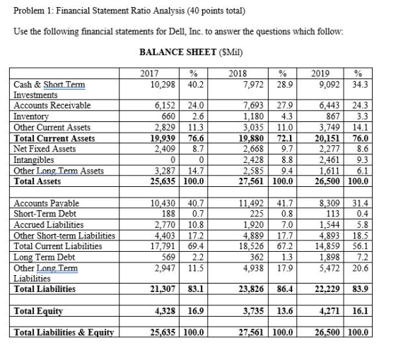 Problem 1: Financial Statement Ratio Analysis (40 points total) Use the following financial statements for Dell, Inc. to answ