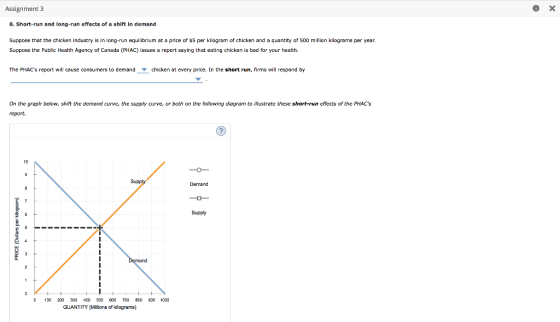 Assignment 3 8. Short-run and long-run effects of a shift in demand Suppose that the chicken industry is in long-run equilibr