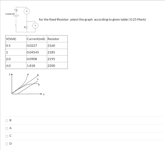 А Variable P/S for the fixed Resistor ,select the graph according to given table (0.25 Mark) RS V(Volt) Current(mA) Resistor