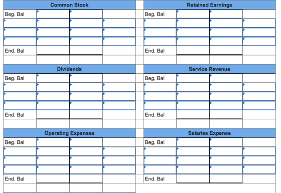 Common Stock Retained Earnings Beg. Bal Beg. Bal End. Bal End. Bal Dividends Service Revenue Beg. Bal Beg. Bal End. Bal End.