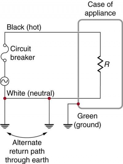 Case of appliance Black (hot) Circuit breaker R White (neutral) Green (ground) Alternate return path through earth