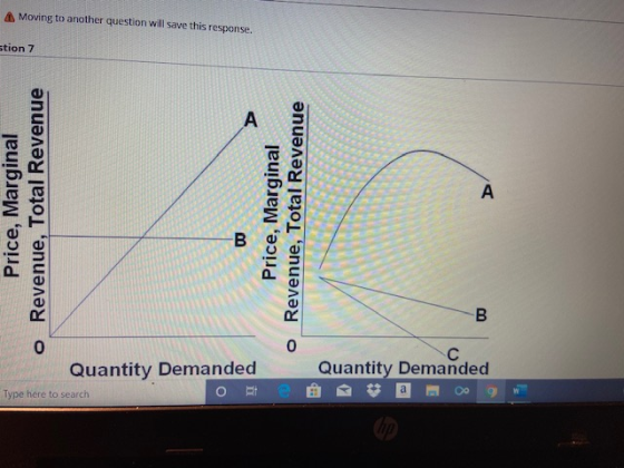 Moving to another question will save this response. stion 7 Price, Marginal o Revenue, Total Revenue Price, Marginal o Revenu