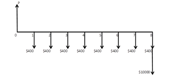 $400 $400 $4000 $400 $400 9400 9400 9400 $10000V
