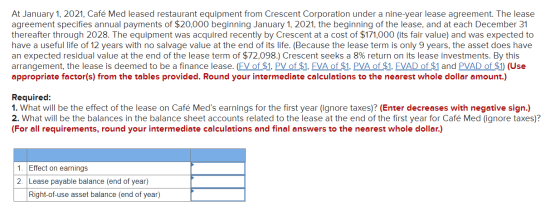 At January 1, 2021, Café Med leased restaurant equipment from Crescent Corporation under a nine-year lease agreement. The lea
