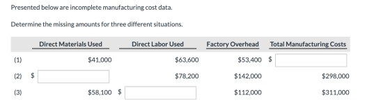 Presented below are incomplete manufacturing cost data. Determine the missing amounts for three different situations. Direct