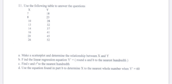 11. Use the following table to answer the questions х Y 7 18 8 23 10 28 13 32 14 37 16 20 45 26 52 a. Make a scatterplot and
