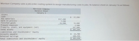 Morrison Company uses a job-order costing system to assign manufacturing costs to jobs. Its balance sheet on January 1 is as