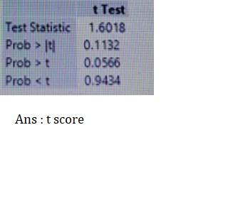 t Test Test Statistic 1.6018 Prob > I 0.1132 Prob>t 0.0566 Prob <t0.9434 Ans:t score
