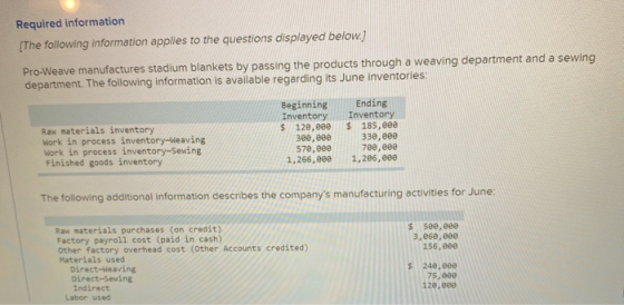 Required information [The following information applies to the questions displayed below.) Pro-Weave manufactures stadium bla