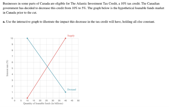 Businesses in some parts of Canada are eligible for The Atlantic Investment Tax Credit, a 10% tax credit. The Canadian government has decided to decrease this credit from 10% to 5%. The graph below is the hypothetical loanable funds market in Canada prior to the cut. a. Use the interactive graph to illustrate the impact this decrease in the tax credit will have, holding all else constant. Supply 10 8 7 4 2 Demand 0 5 10 15 20 25 30 35 40 45 50 Quantity of loanable funds (in billions)