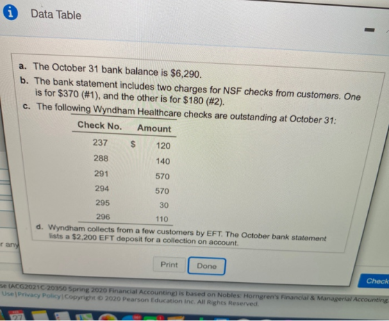 i Data Table a. The October 31 bank balance is $6,290. b. The bank statement includes two charges for NSF checks from custome
