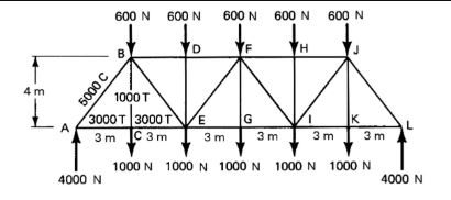 600 N 600 N 600 N 600 N 600 N B D 4 m 5000 C G 1000T 3000T 3000T E K L А 3 m C 3 m 3 m 3 m 3 m 3 m 1000 N 1000 N 1000 N 1000