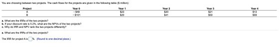 You are choosing between two projects. The cash flows for the projects are given in the following table ($ million): Project
