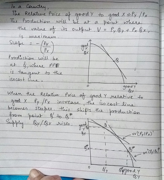 In a country, The Relative price of goody to good X P / Px The Production will be at a point where the value of its output V=