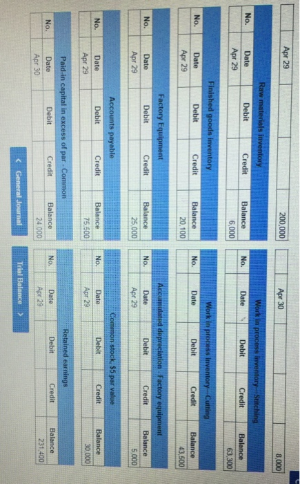 Apr 29 200,000 Apr 30 8.000 Raw materials inventory Credit No. Date Work in process inventory Debit Stitching No. Apr 29 Bala