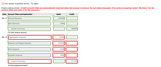 Your answer is partially correct. Try again. Prepare closing entries. (Credit account titles are automatically indented when
