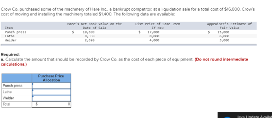 Crow Co. purchased some of the machinery of Hare Inc., a bankrupt competitor, at a liquidation sale for a total cost of $16,0