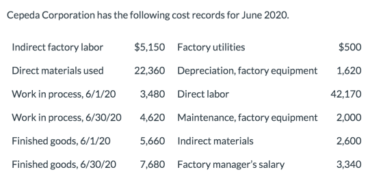 Cepeda Corporation has the following cost records for June 2020. Indirect factory labor $5,150 Factory utilities $500 Direct