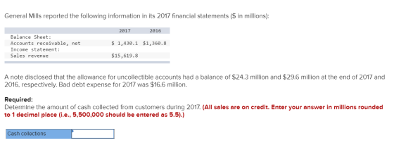 General Mills reported the following information in its 2017 financial statements ($ in millions): 2017 2016 $ 1,430.1 $1,360