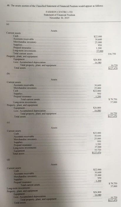 48. The assets section of the Classified Statement of Financial Position would appear as follows FASHION CENTRE LTD Statement