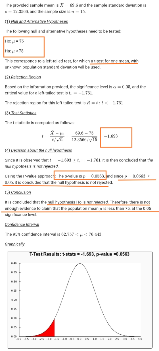 The provided sample mean is X = 69.6 and the sample standard deviation is 12.3566, and the sample size is n = 15. S = (1) Nul