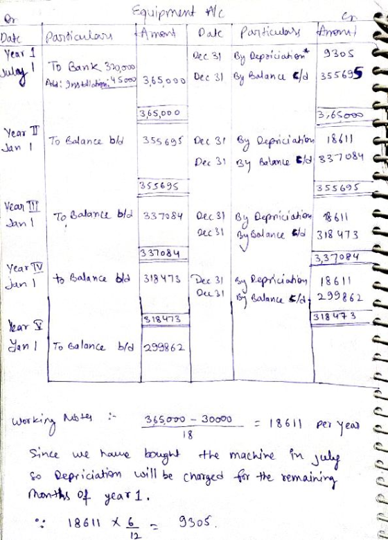 Date Year 1 Equipment to Particulars Amant Date Particulars Anom Dec 31 By Depriciation 9305 Ald: Installation: 45000 3,65000