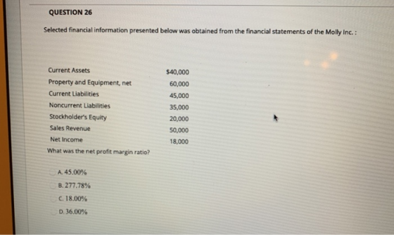 QUESTION 26 Selected financial information presented below was obtained from the financial statements of the Molly Inc.: Curr