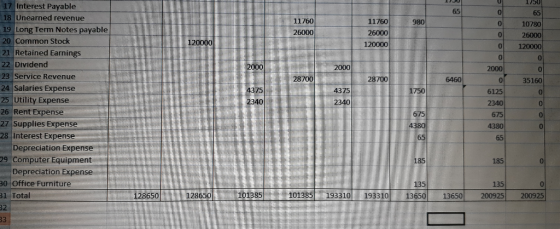 1750 17 Interest Payable 18 Unearned revenue 65 65 11760 11760 980 0. 10780 19 Long Term Notes payable 20 Common Stock 21 Ret
