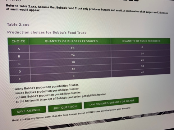 Refer to Table 2.xxx. Assume that Bubbas Food Truck only produces burgers and sushi. A combination of 24 burgers and 26 pieces of sushi would appear: Table 2.xxx Production choices for Bubbas Food Truck CHOICE QUANTITY OF BURGERS PRODUCED QUANTITY OF SUSHI PRODUCED 28 24 18 10 0 14 26 34 40 along Bubbas production possibilities frontier inside Bubbas production possibilities frontier outside Bubbas production possibilities frontier at the horizontal intercept of Bubbas production possibilities frontier I AM FINISHED/SUBMIT FOR GRADE SKIP QUESTION SAVE ANSWER Note: Clicking any button other than the Save Answer button will NOT save any changes to your answers!