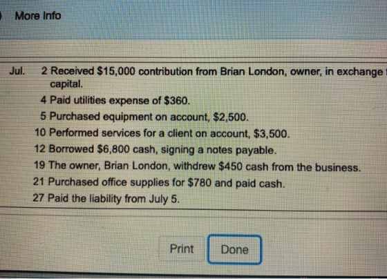 More Info Jul. 2 Received $15,000 contribution from Brian London, owner, in exchange capital. 4 Paid utilities expense of $36