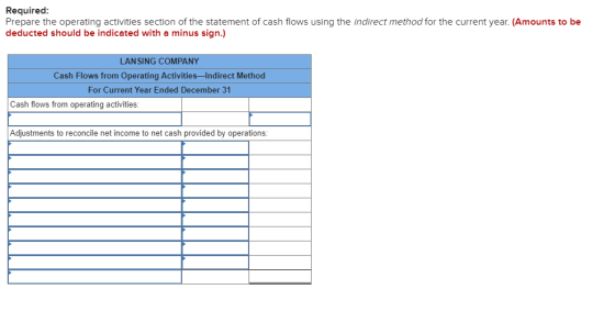 Required: Prepare the operating activities section of the statement of cash flows using the indirect method for the current y