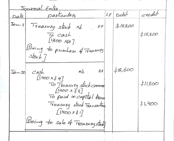 Journal Enlu Dak D 15200 cash $15,200 Beiug to purchase 4Tirerg Jau-3o Cash 1400 x 추 93 11200 To paid in capilal om 1, H00