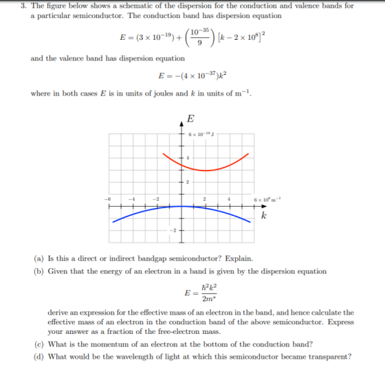 3. The figure below shows a schematic of the dispersion for the conduction and valence bands for particular semiconductor. Th