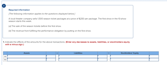 Required information [The following information applies to the questions displayed below.] A local theater company sells 1,50