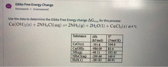 Gibbs Free Energy Change Homework – Unanswered Use the data to determine the Gibbs Free Energy change AGrxn for this process: