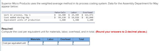 Superior Micro Products uses the weighted average method in its process costing system. Data for the Assembly Department for