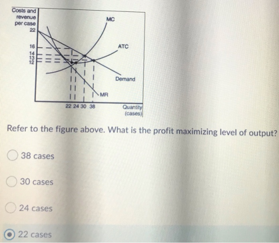 Costs and revenue per case 22 MC ATC 16 14 13 12 Demand MR 22 24 30 38 Quantity (cases) Refer to the figure above. What is th