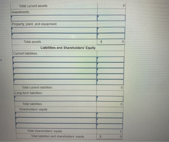 0 Total current assets Investments: Property, plant, and equipment $ 0 Total assets Liabilities and Shareholders Equity Curr