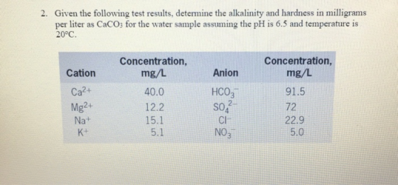 2. Given the following test results, determine the alkalinity and hardness in milligrams per liter as CaCOs for the water sample assuming the pH is 6.5 and temperature is 20°C. Concentration Cation Ca2+ Mg2+ Na+ Concentration mg/L 40.0 12.2 15.1 5.1 Anion HCO3 SO mg/L 91.5 22.9 72 Cl.. NO3 5.0