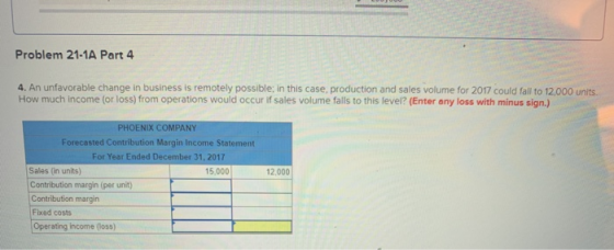 Problem 21-1A Part 4 4. An unfavorable change in business is remotely possible; in this case, production and sales volume for