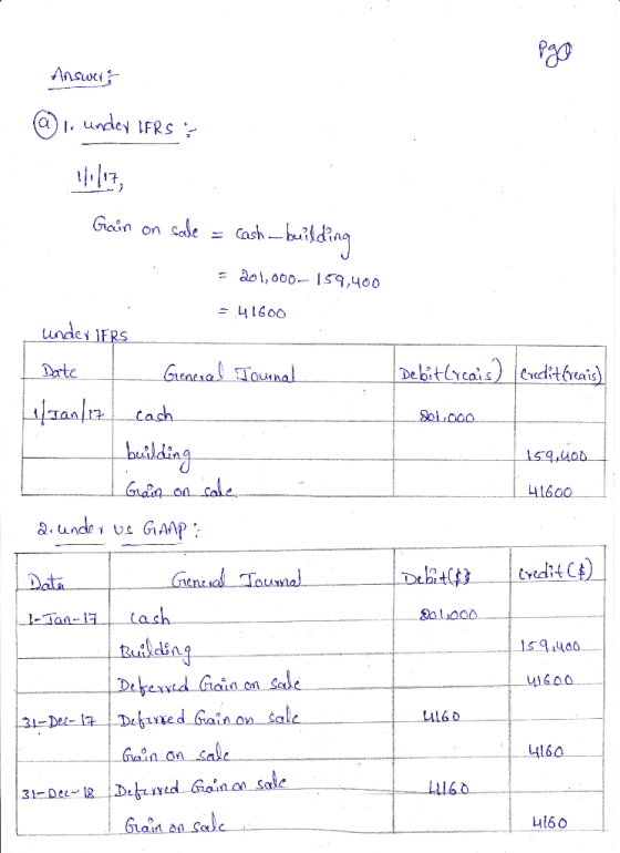 Answei (a . undey FRS Gain on sale = Cash-bailding =aol,o00-I59,400 -41600 undei IFRS Debittrcais)Cditfrais GreaealTaunal Dar