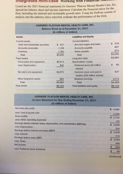 Integrated mihi-case Working with Financial Juma Listed are the 2021 financial statements for Garners Platoon Mental Health