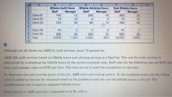 H A 1 2 3 Client 01 4 Client 02 5 Client 03 6 7 Client 49 8 Client 50 9 Total 10 B C Billable Audit Hours Staff Manager 150 1