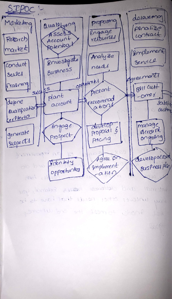 Makebn SSc Aceoun enkh doiquer Araliae ontau Engage market conduct SeLics an 里nues Bus9ness neas veennartス plant acuo ant g9u eut delane ualca unt elLo Pteria generate Propos mnagc Phang Prospect opporunky m mplment